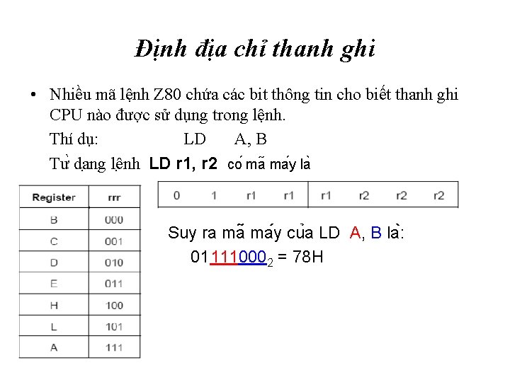 Định địa chỉ thanh ghi • Nhiều mã lệnh Z 80 chứa các bit