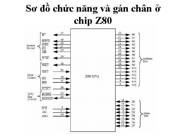 Sơ đồ chức năng và gán chân ở chip Z 80 