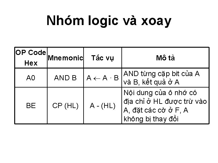 Nhóm logic và xoay OP Code Mnemonic Hex A 0 AND B BE CP