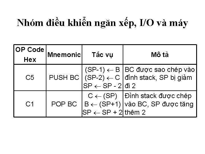 Nhóm điều khiển ngăn xếp, I/O và máy OP Code Mnemonic Hex C 5