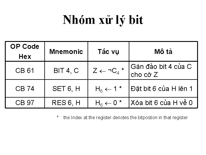 Nhóm xử lý bit OP Code Hex Mnemonic Tác vụ Mô tả CB 61