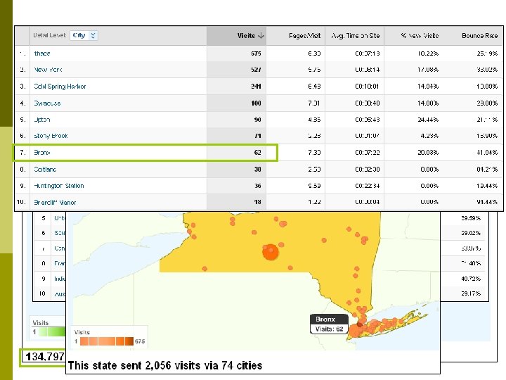 Who uses TAIR? (August 1 – September 1, 2010) 