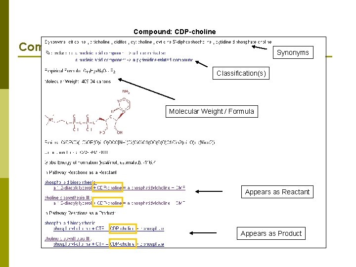 Compound: CDP-choline Compound information Synonyms Classification(s) Molecular Weight / Formula Appears as Reactant Appears