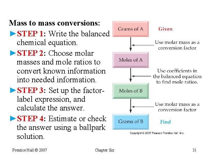 Mass to mass conversions: ►STEP 1: Write the balanced chemical equation. ►STEP 2: Choose
