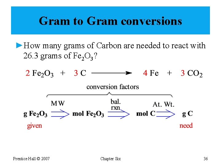Gram to Gram conversions ►How many grams of Carbon are needed to react with