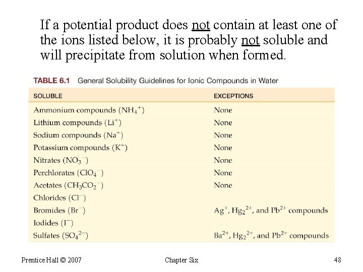 If a potential product does not contain at least one of the ions listed