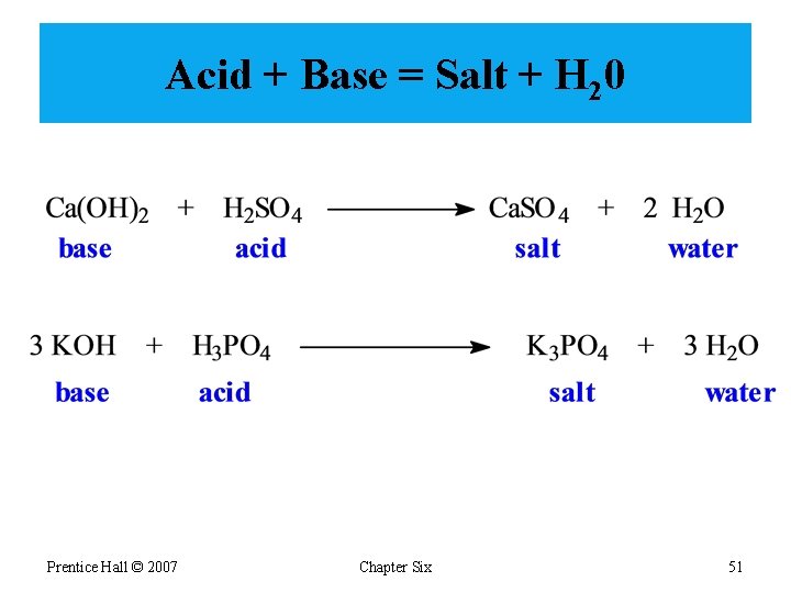 Acid + Base = Salt + H 20 Prentice Hall © 2007 Chapter Six