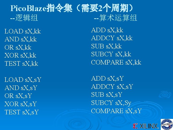 Pico. Blaze指令集（需要2个周期） --逻辑组 --算术运算组 LOAD s. X, kk AND s. X, kk OR s.