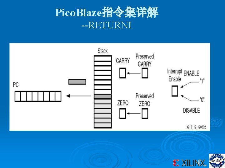 Pico. Blaze指令集详解 --RETURNI 