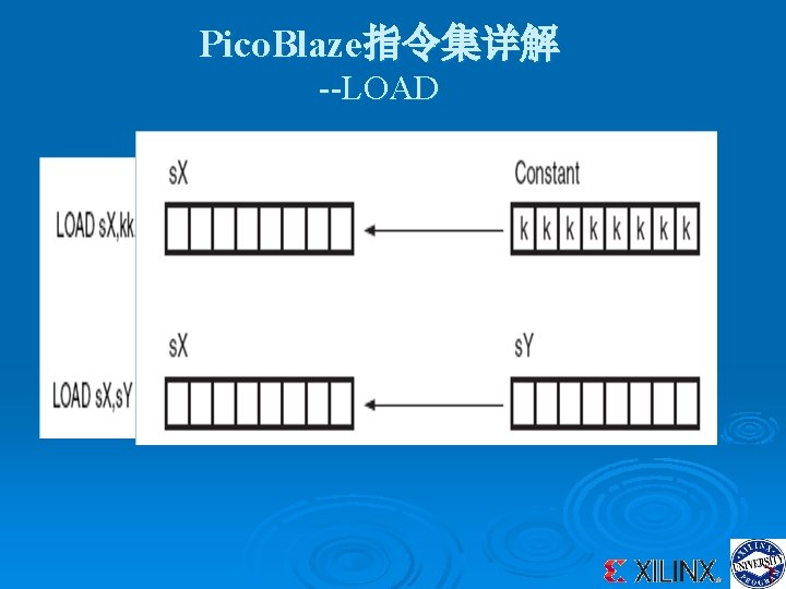 Pico. Blaze指令集详解 --LOAD 