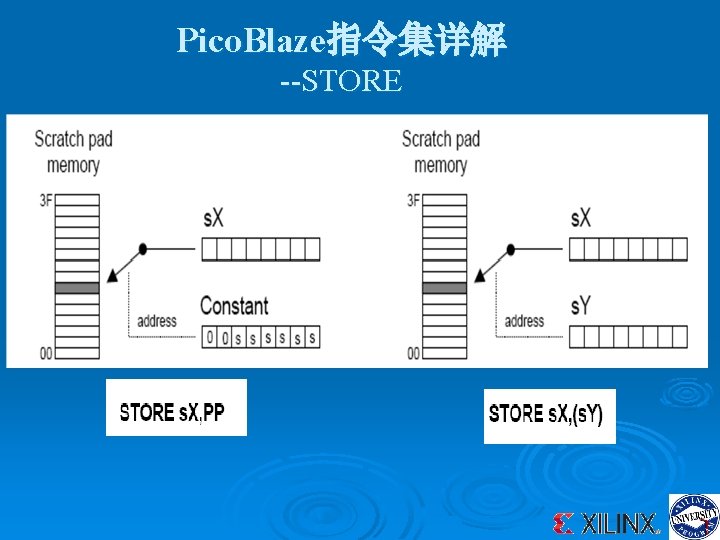 Pico. Blaze指令集详解 --STORE 