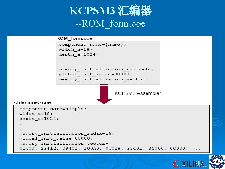 KCPSM 3 汇编器 --ROM_form. coe 