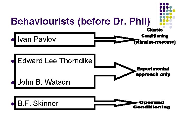 Behaviourists (before Dr. Phil) l Ivan Pavlov l Edward Lee Thorndike l John B.