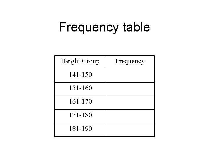Frequency table Height Group 141 -150 151 -160 161 -170 171 -180 181 -190 Frequency table Height Group 141 -150 151 -160 161 -170 171 -180 181 -190
