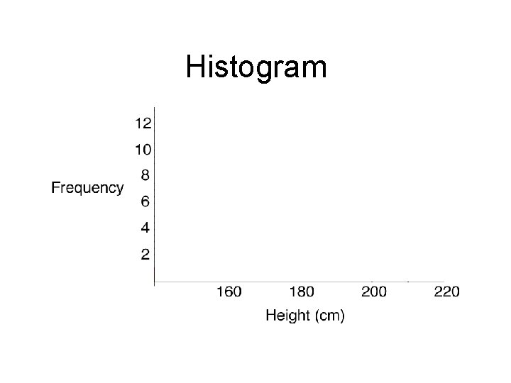 Histogram Histogram