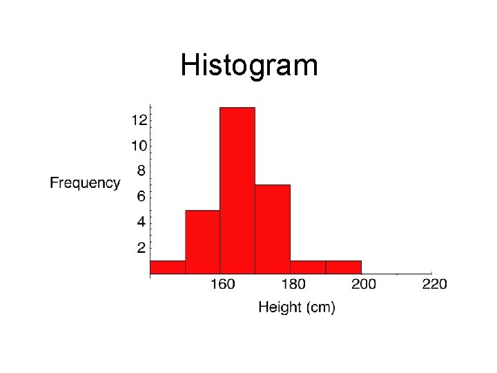 Histogram Histogram