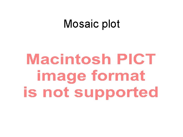 Mosaic plot Mosaic plot