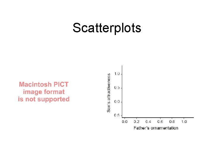 Scatterplots Scatterplots