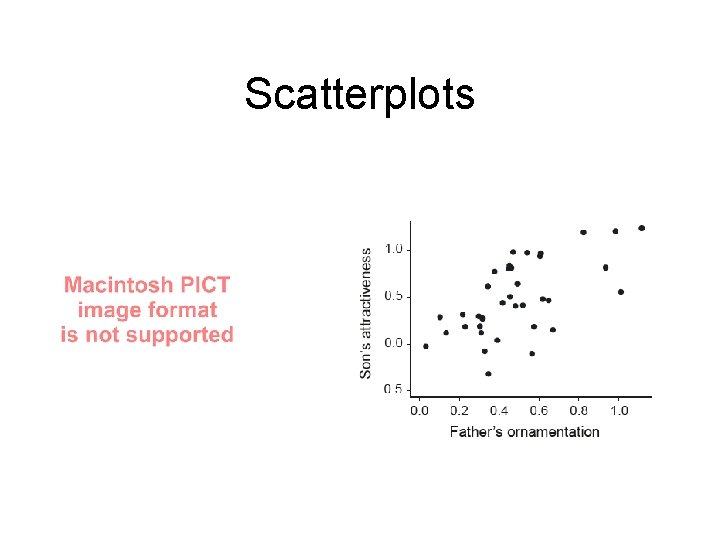 Scatterplots Scatterplots