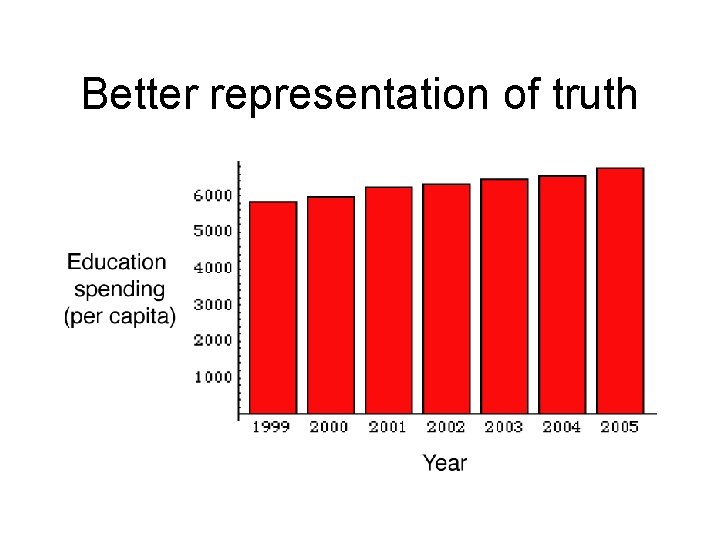 Better representation of truth Better representation of truth