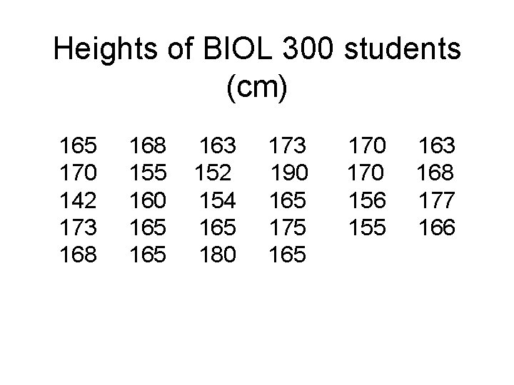 Heights of BIOL 300 students (cm) 165 170 142 173 168 155 160 165 Heights of BIOL 300 students (cm) 165 170 142 173 168 155 160 165