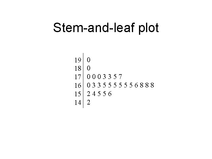 Stem-and-leaf plot 19 18 17 16 15 14 0 0 0003357 0335555556888 24556 2 Stem-and-leaf plot 19 18 17 16 15 14 0 0 0003357 0335555556888 24556 2