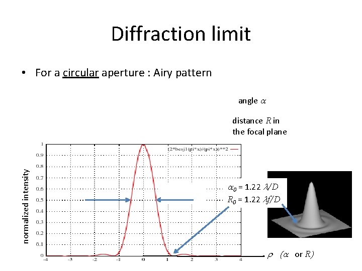 Diffraction limit • For a circular aperture : Airy pattern angle a normalized intensity