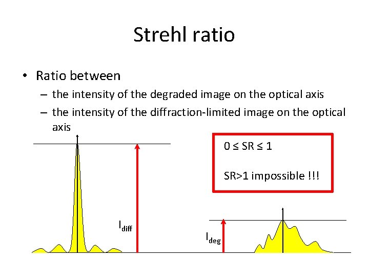 Strehl ratio • Ratio between – the intensity of the degraded image on the
