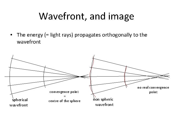 Wavefront, and image • The energy (= light rays) propagates orthogonally to the wavefront