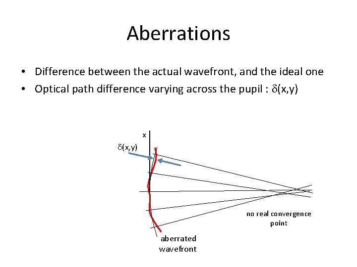 Aberrations • Difference between the actual wavefront, and the ideal one • Optical path