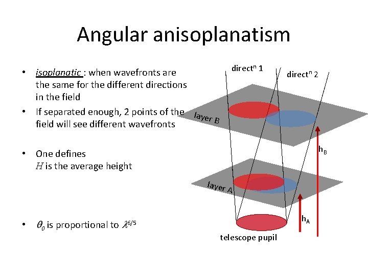 Angular anisoplanatism directn 1 • isoplanatic : when wavefronts are the same for the