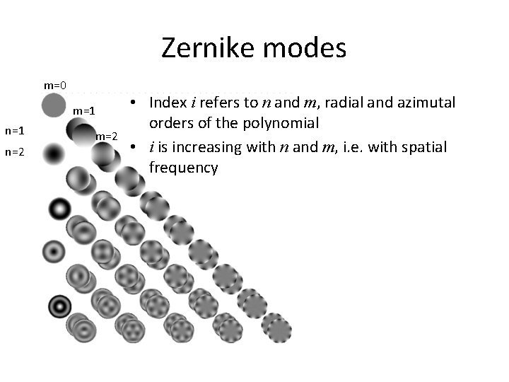 Zernike modes m=0 m=1 n=2 m=2 • Index i refers to n and m,
