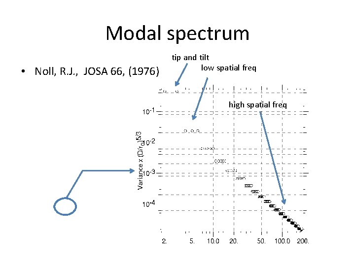 Modal spectrum • Noll, R. J. , JOSA 66, (1976) tip and tilt low