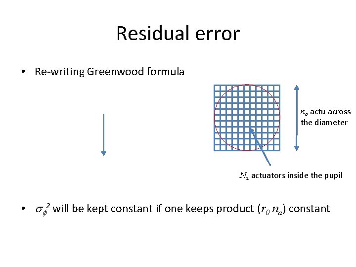Residual error • Re-writing Greenwood formula na actu across the diameter Na actuators inside