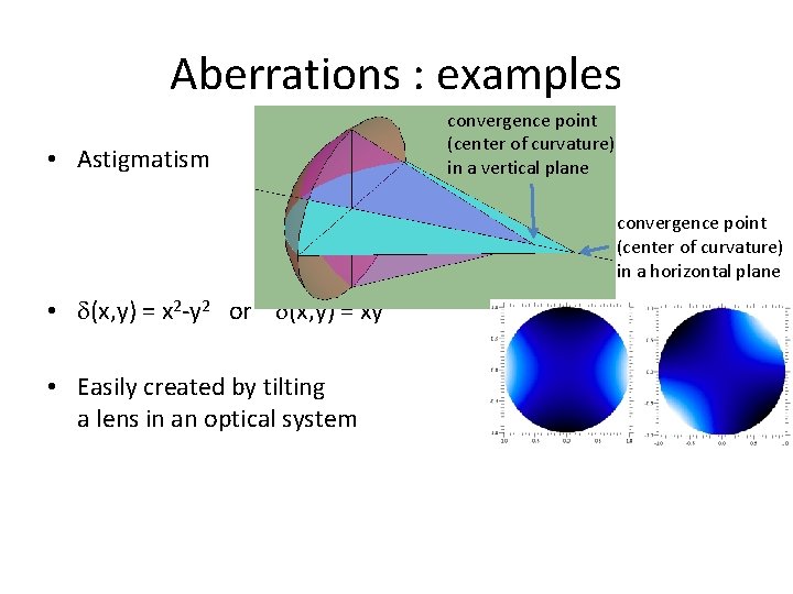 Aberrations : examples • Astigmatism convergence point (center of curvature) in a vertical plane