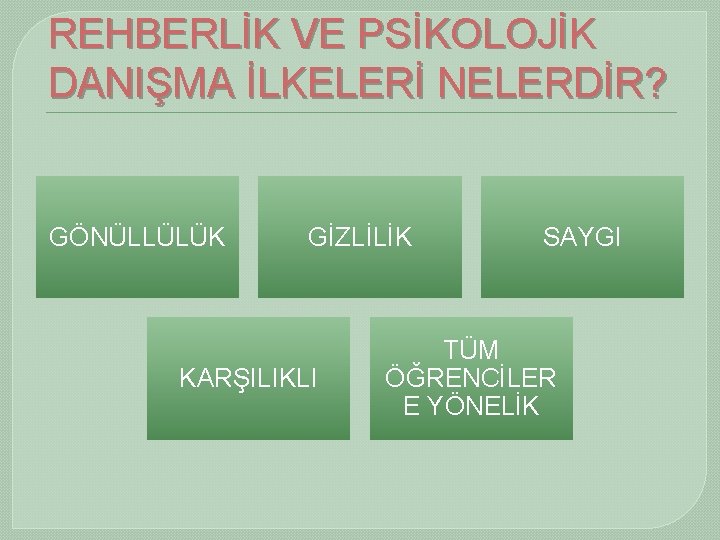 REHBERLİK VE PSİKOLOJİK DANIŞMA İLKELERİ NELERDİR? GÖNÜLLÜLÜK GİZLİLİK KARŞILIKLI SAYGI TÜM ÖĞRENCİLER E YÖNELİK