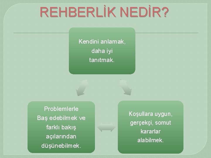 REHBERLİK NEDİR? Kendini anlamak, daha iyi tanıtmak. Problemlerle Baş edebilmek ve farklı bakış açılarından