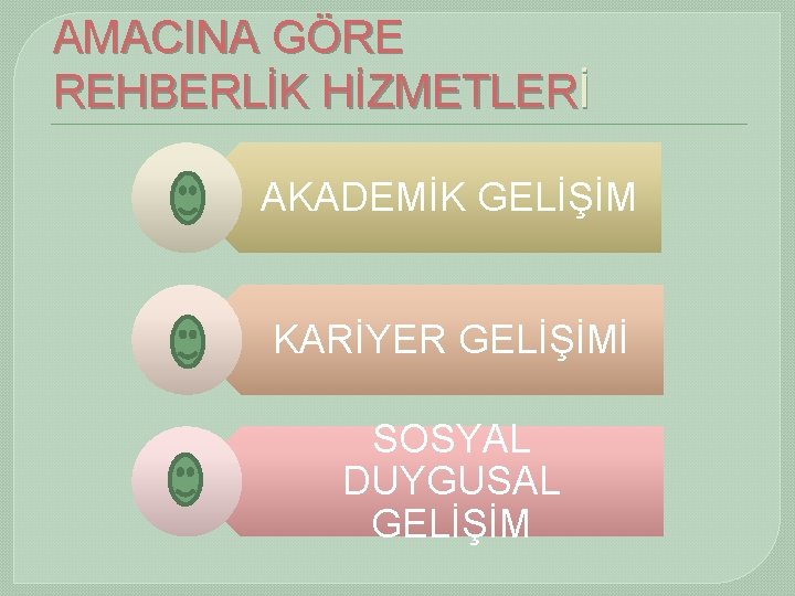 AMACINA GÖRE REHBERLİK HİZMETLERİ AKADEMİK GELİŞİM KARİYER GELİŞİMİ SOSYAL DUYGUSAL GELİŞİM 