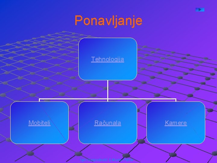 Ponavljanje Tehnologija Mobiteli Računala Igor Gospodnetić & Marko Petrov Kamere 