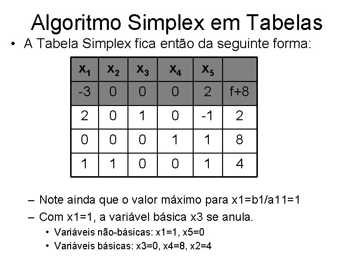 Algoritmo Simplex em Tabelas • A Tabela Simplex fica então da seguinte forma: x