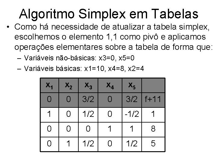 Algoritmo Simplex em Tabelas • Como há necessidade de atualizar a tabela simplex, escolhemos