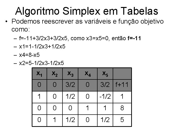 Algoritmo Simplex em Tabelas • Podemos reescrever as variáveis e função objetivo como: –