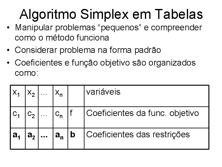 Algoritmo Simplex em Tabelas • Manipular problemas “pequenos” e compreender como o método funciona