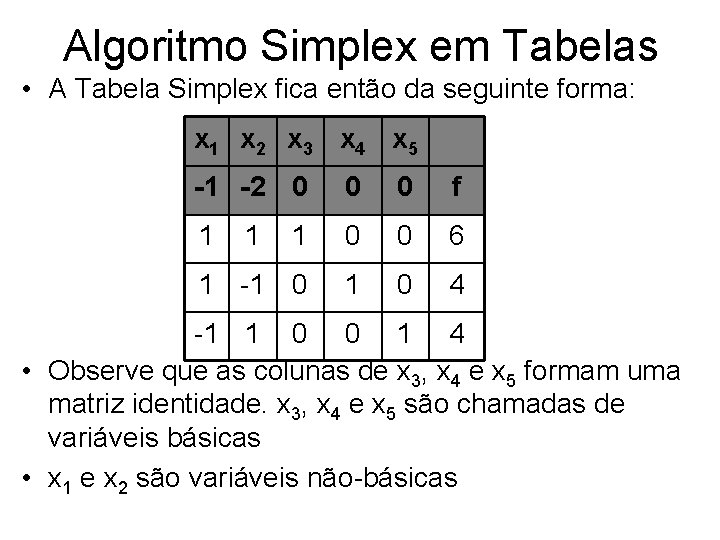 Algoritmo Simplex em Tabelas • A Tabela Simplex fica então da seguinte forma: x