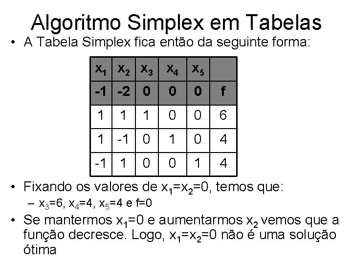 Algoritmo Simplex em Tabelas • A Tabela Simplex fica então da seguinte forma: x