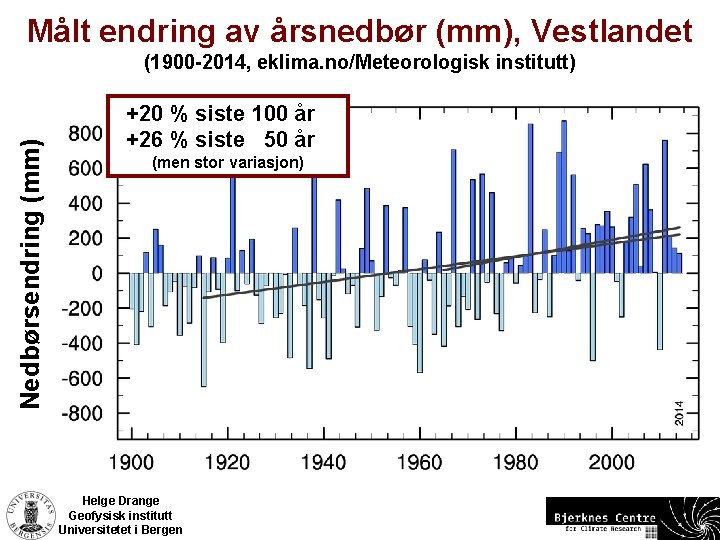 Målt endring av årsnedbør (mm), Vestlandet Nedbørsendring (mm) (1900 -2014, eklima. no/Meteorologisk institutt) +20