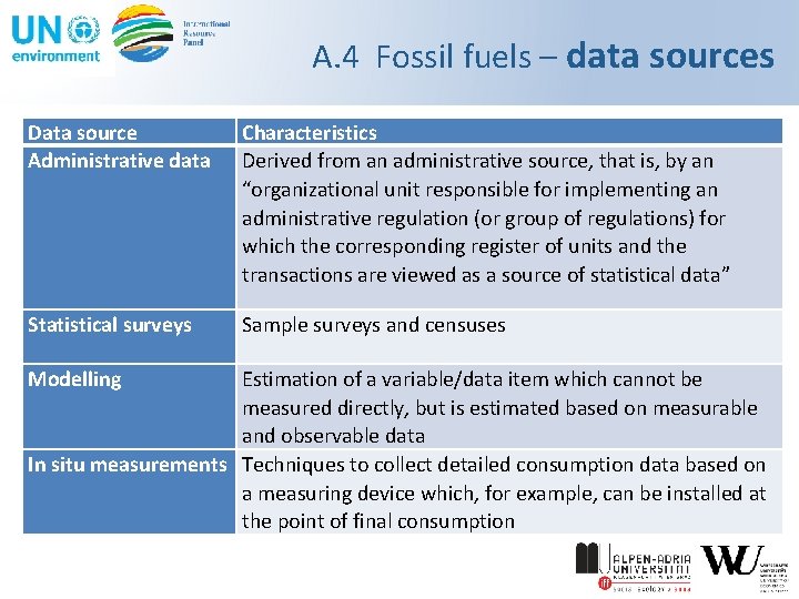 A. 4 Fossil fuels – data sources Data source Administrative data Characteristics Derived from