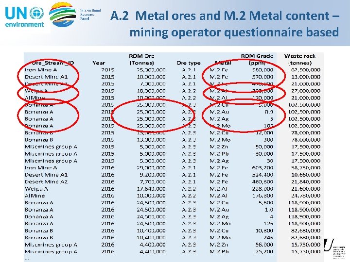 A. 2 Metal ores and M. 2 Metal content – mining operator questionnaire based