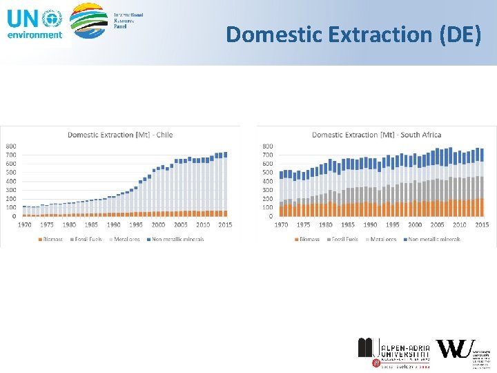 Domestic Extraction (DE) 