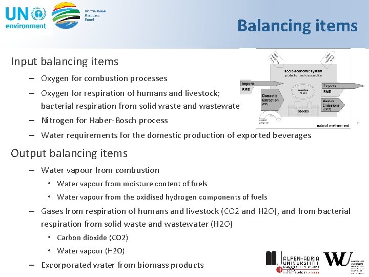 Balancing items Input balancing items – Oxygen for combustion processes – Oxygen for respiration